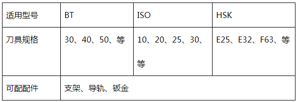 半圓伺服刀庫參數(shù)