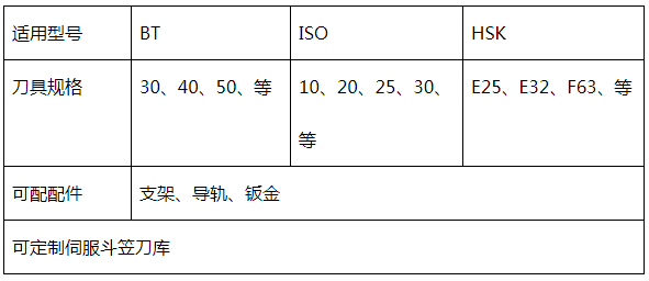 斗笠刀庫參數