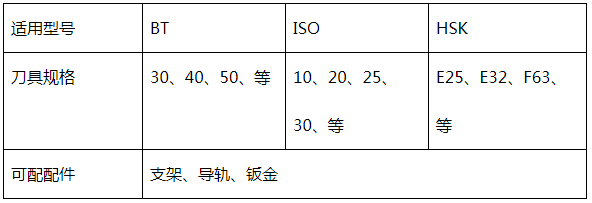 伺服刀庫參數(shù)